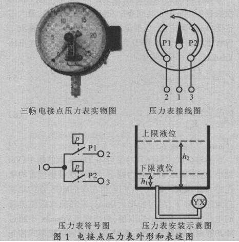 電接點式壓力表液位控制電激路的具體原理和電路圖